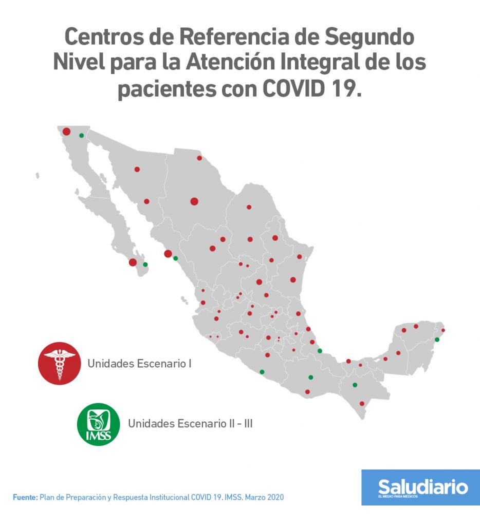 Unidades de salud del IMSS para recibir pacientes COVID-19