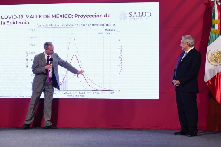 El día más crítico de Covid-19 en México será el 6 de mayo: López-Gatell