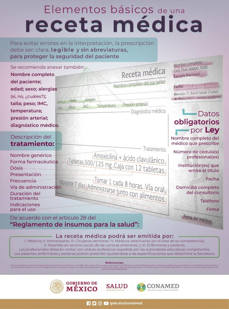 InfografÍa Los Elementos Básicos De Una Receta Médica 4764