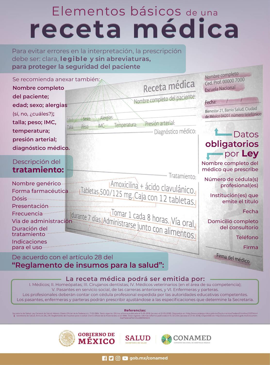 infografÍa los elementos básicos de una receta médica