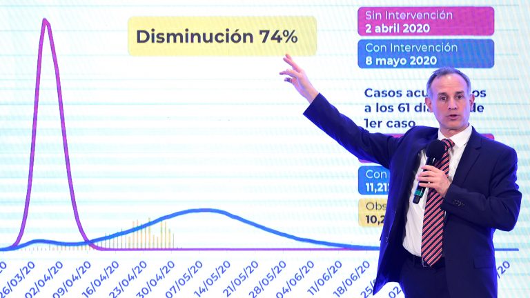 El día más mortal por Covid-19 en México será el 8 de mayo