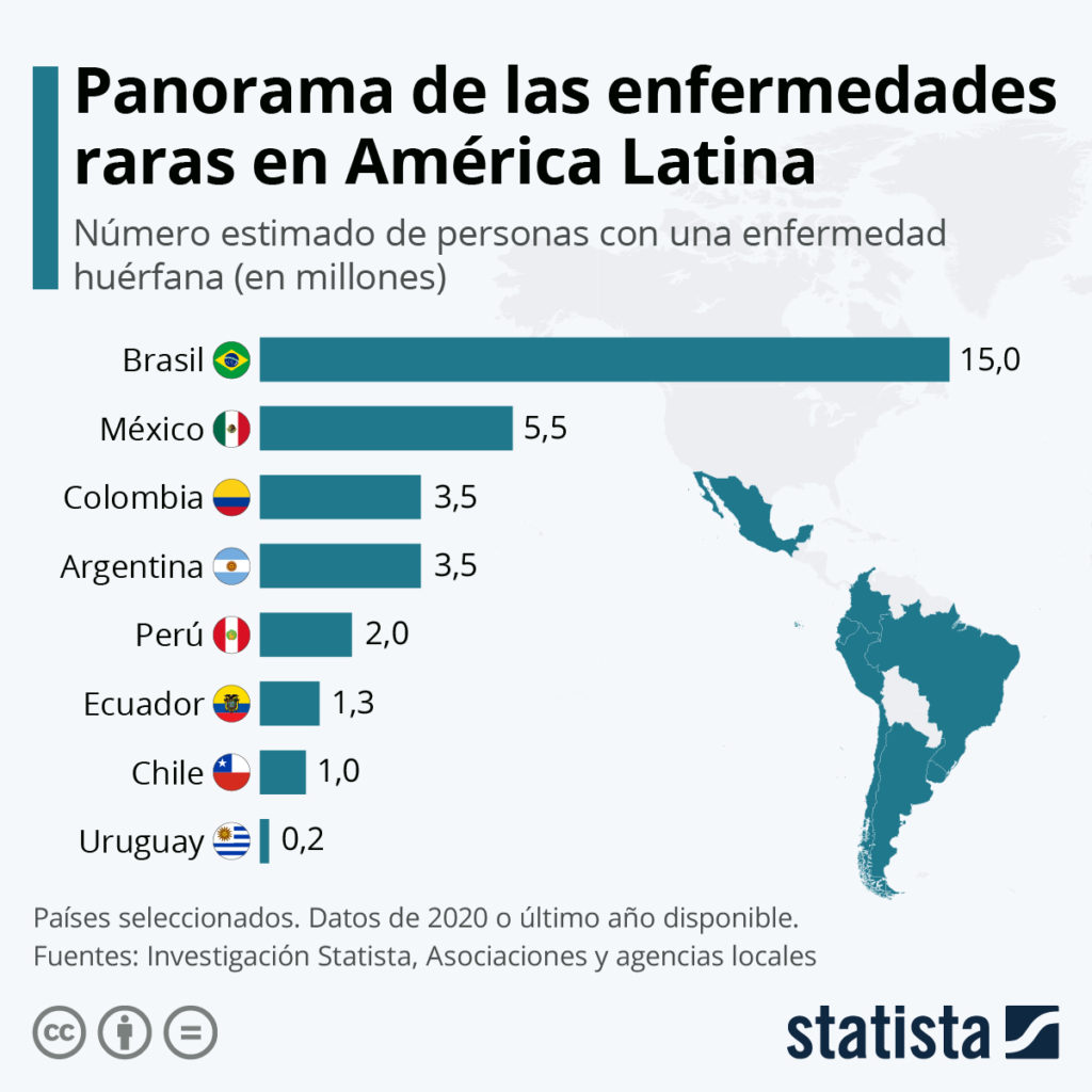 INFOGRAFÍA: México tiene la segunda tasa más alta de enfermedades raras en Latam