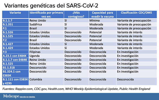 virus SARS-CoV-2