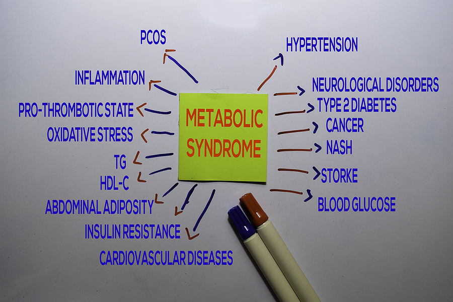 El síndrome metabólico esta ligado a 4 factores de riesgo