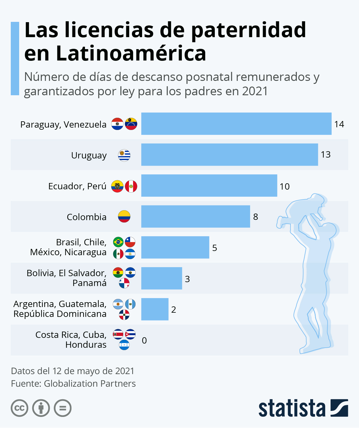 Dias Por Paternidad En Mexico 2024 Image to u