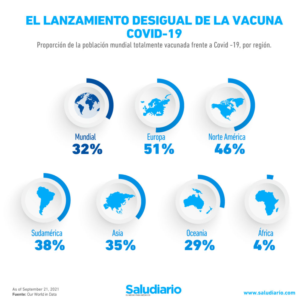 GRÁFICA: Desigualdad mundial en la aplicación de la vacuna contra la Covid-19