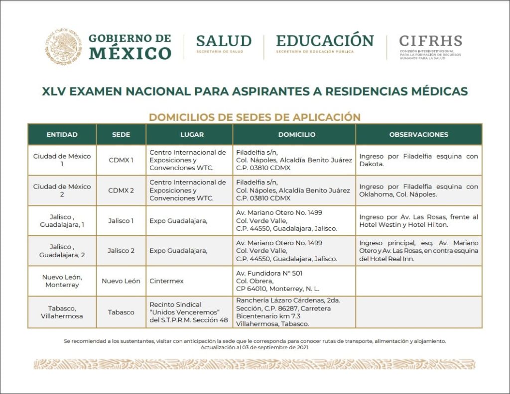 dirección sedes ENARM 2021