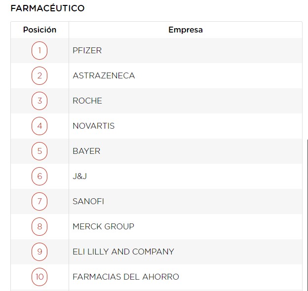 farmacéuticas