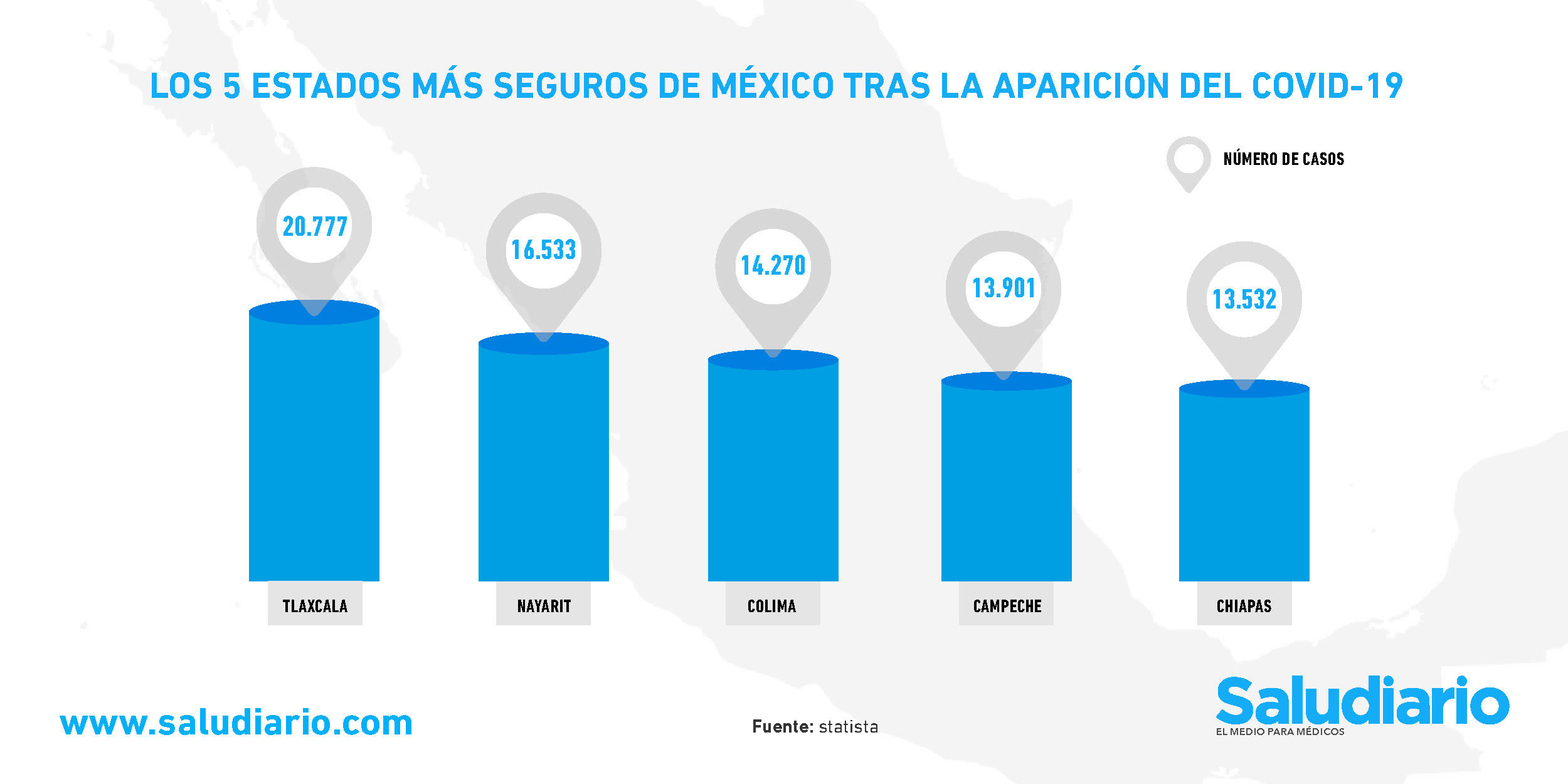 Los 5 estados más seguros de México tras la aparición del COVID19