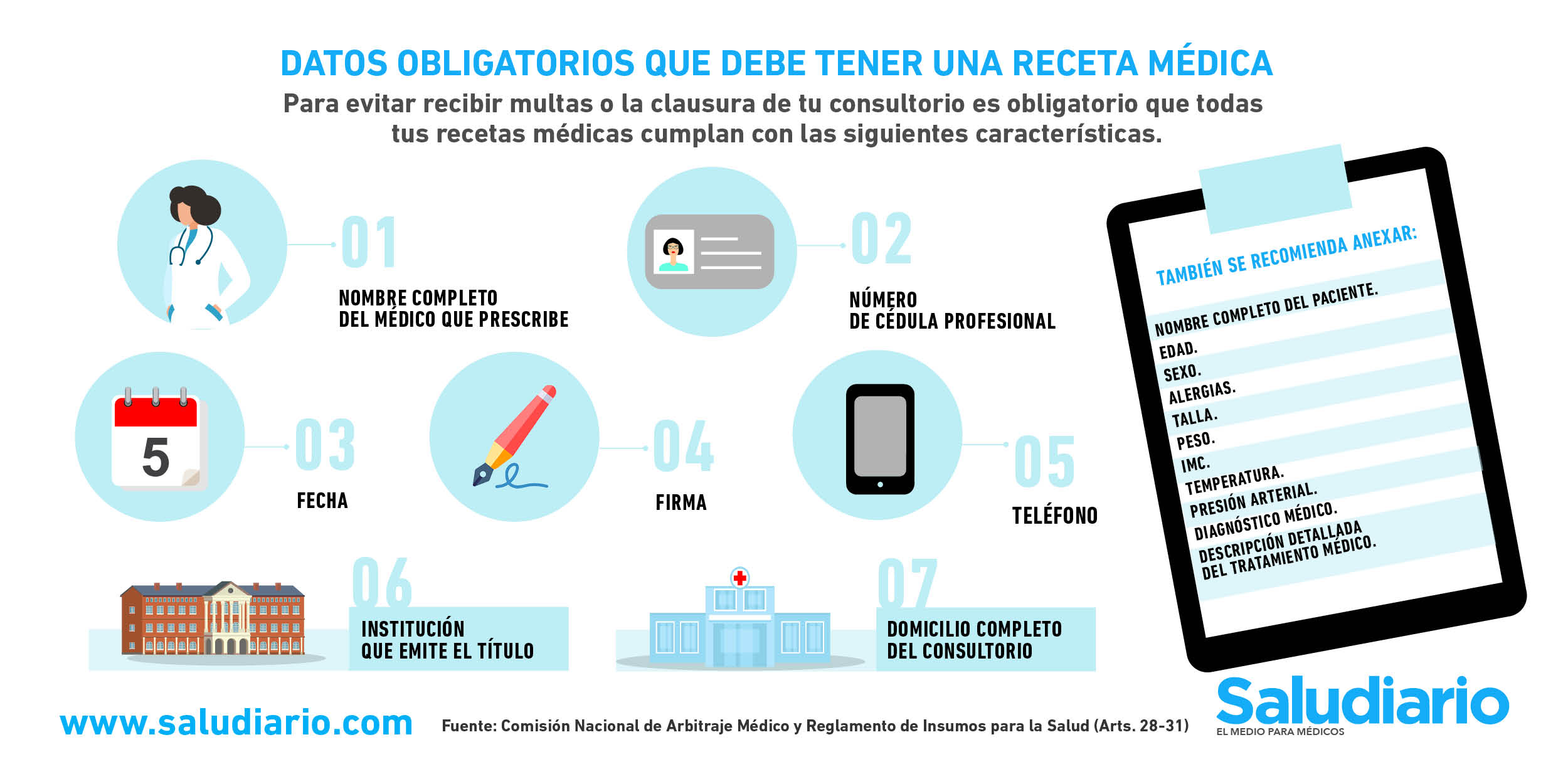 InfografÍa Elementos Obligatorios Que Debe Tener Una Receta Médica 