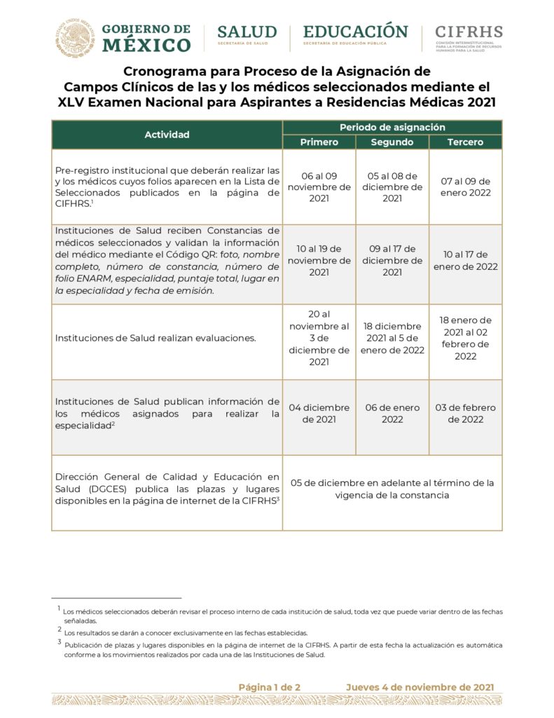 médicos aprobaron ENARM 2021