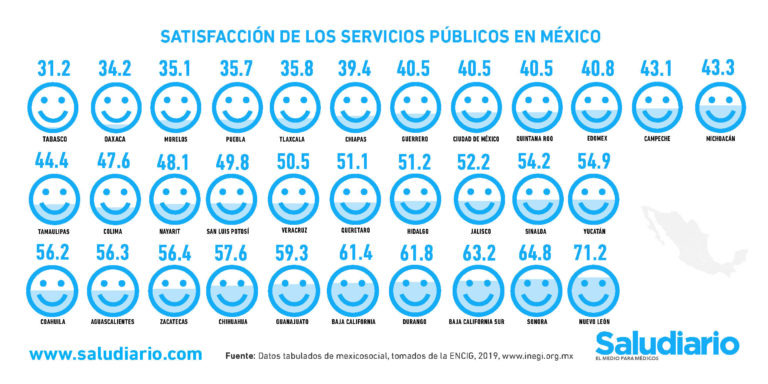 GRÁFICA: Estos son los estados con los peores servicios de salud