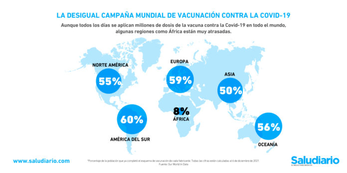 Gráfica del día La desigual campaña mundial de vacunación contra la Covid-19