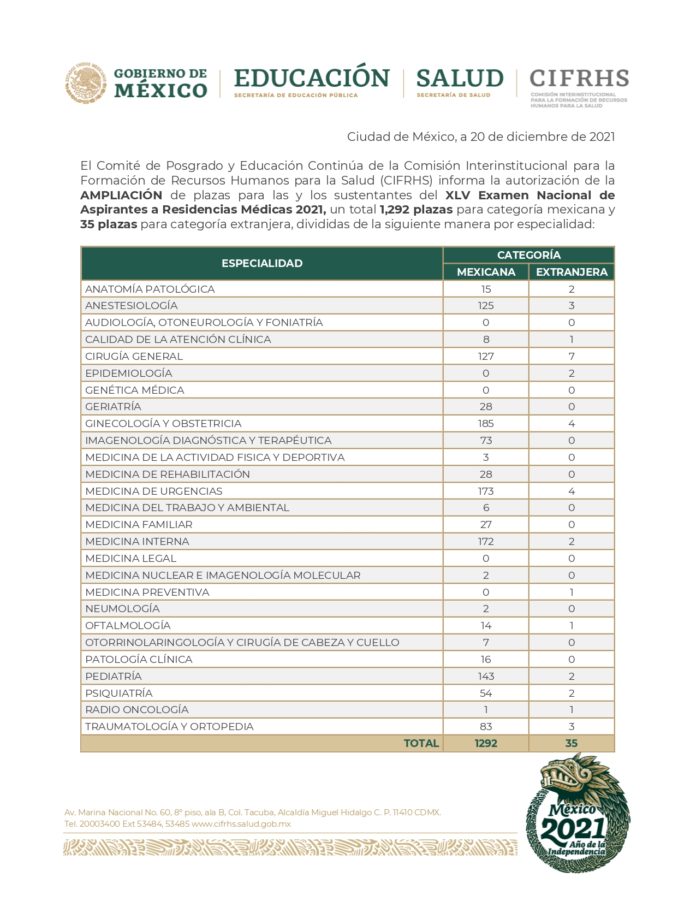 ENARM 2021 abre 1,327 plazas adicionales y aquí debes hacer el registro