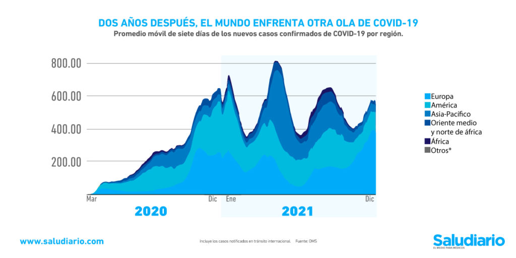 Gráfica del día: Regiones con más riesgo de sufrir un rebrote de Covid-19