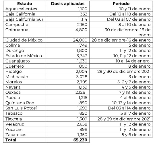 Fechas en que el personal médico del ISSSTE recibirá la dosis de refuerzo