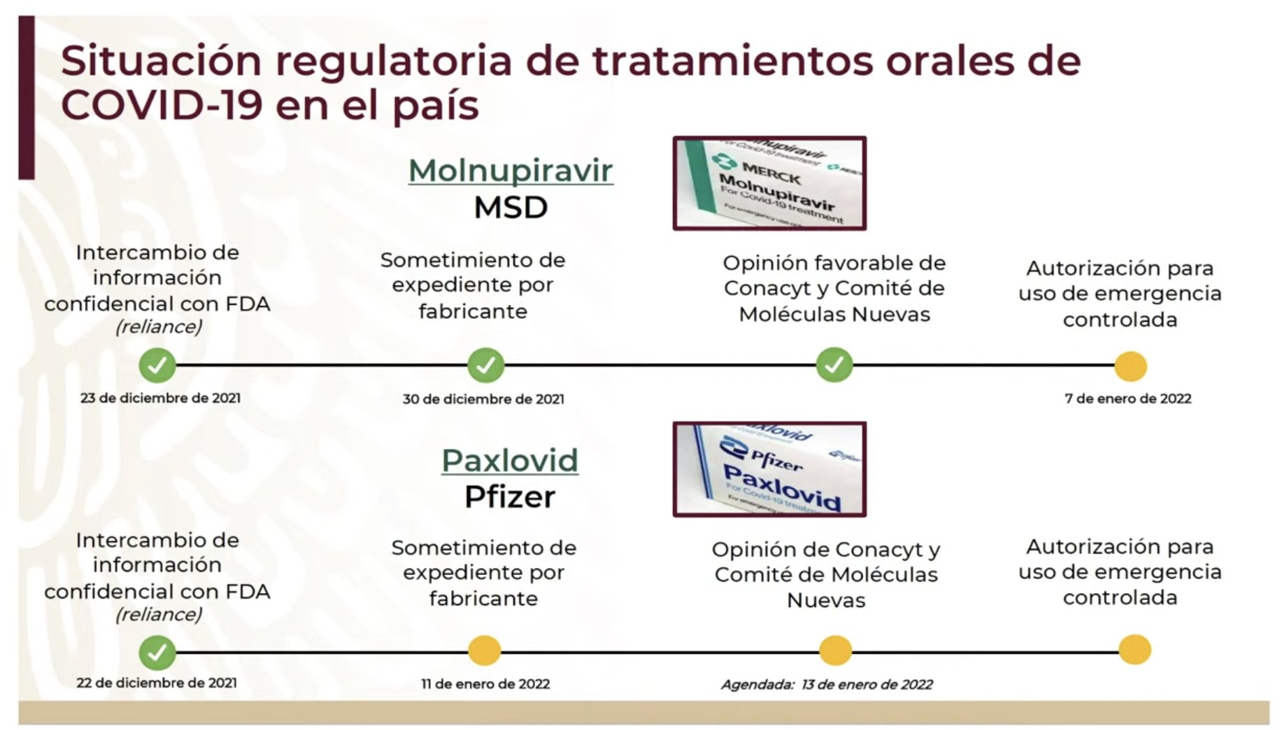 Cofepris está a punto de aprobar estas 2 pastillas contra la Covid-19