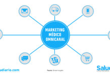 ALCANCE: marketing médico omnicanal ¿Qué es?