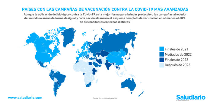 Gráfica del día Avance en campañas de vacunación contra la Covid-19