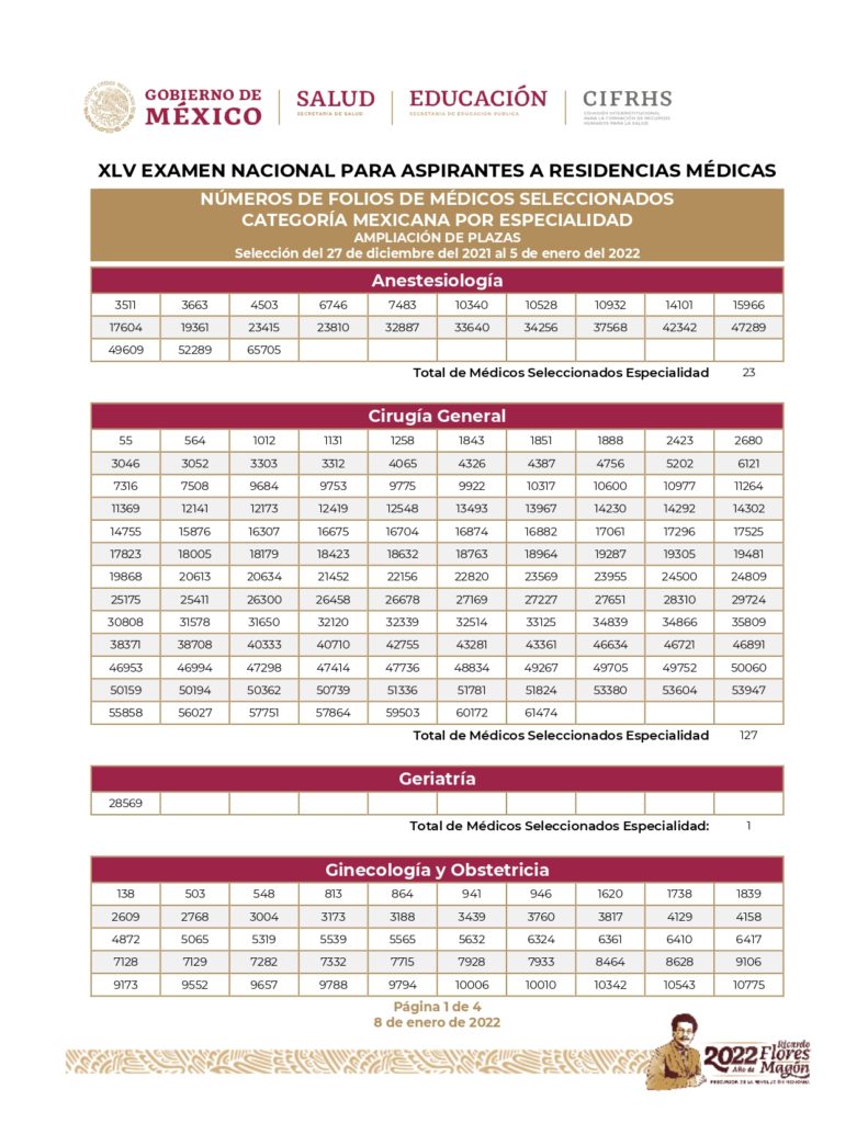 Estos son los mil folios seleccionados en la ampliación del ENARM 2021