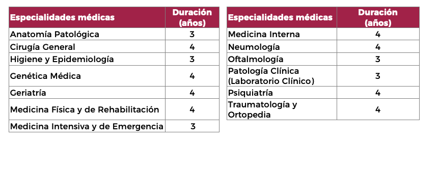 Conacyt ofrece más becas para cursar una especialidad en el extranjero