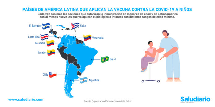 Gráfica del día Países de América Latina que aplican la vacuna contra la Covid-19 a niños