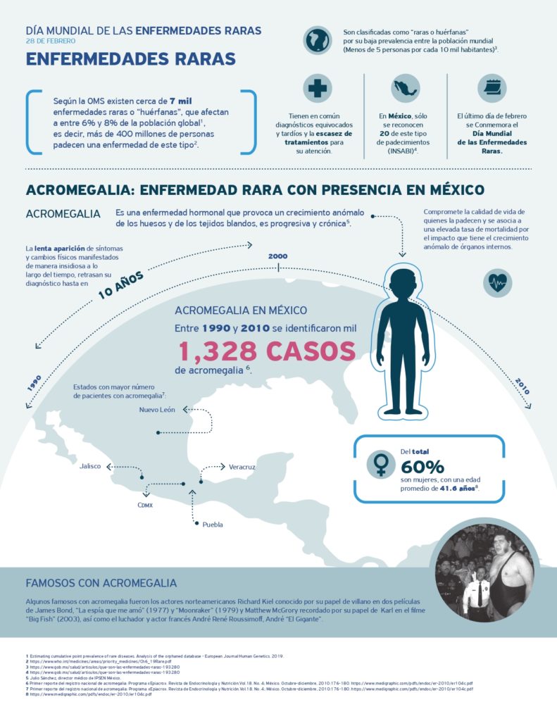 Enfermedades raras, ¿cuáles son los síntomas de la acromegalia?