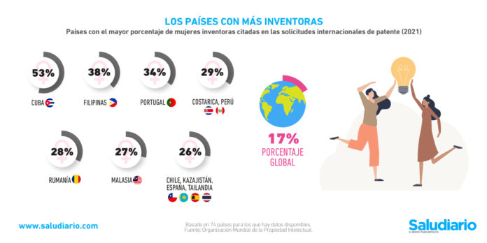 países más mujeres inventoras