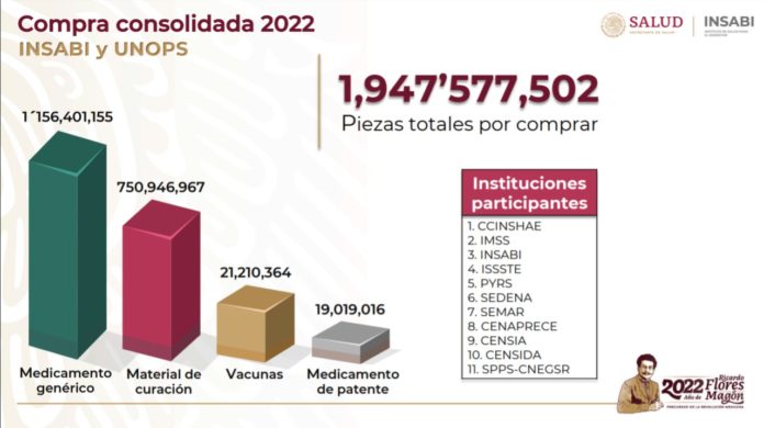 Estos son todos los medicamentos adquiridos por la SSa para el 2022