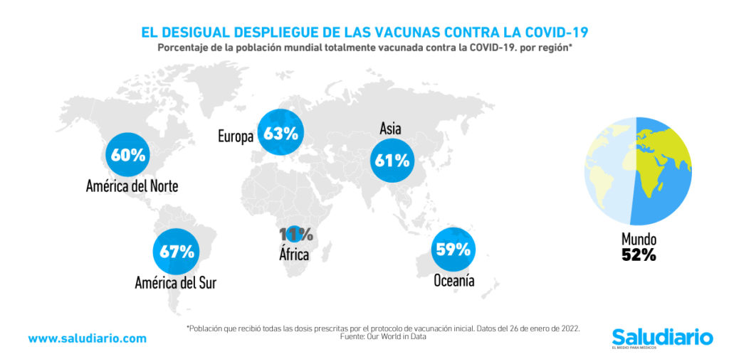 Gráfica del día: Avance en la vacunación contra la Covid-19 en el mundo