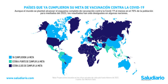 Gráfica del día: Países que ya cumplieron su meta de vacunación contra la Covid-19