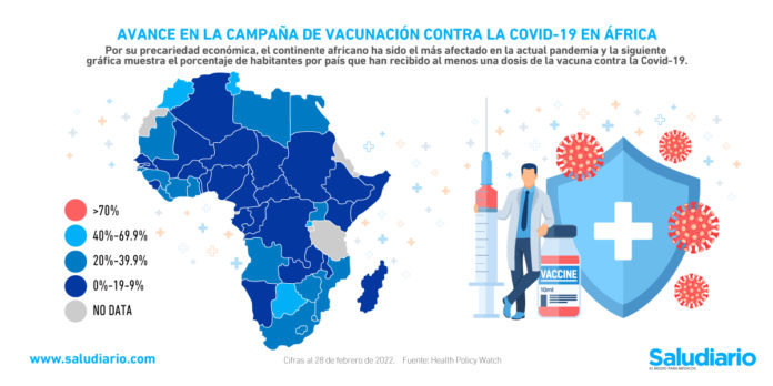 países menos dosis Covid-19