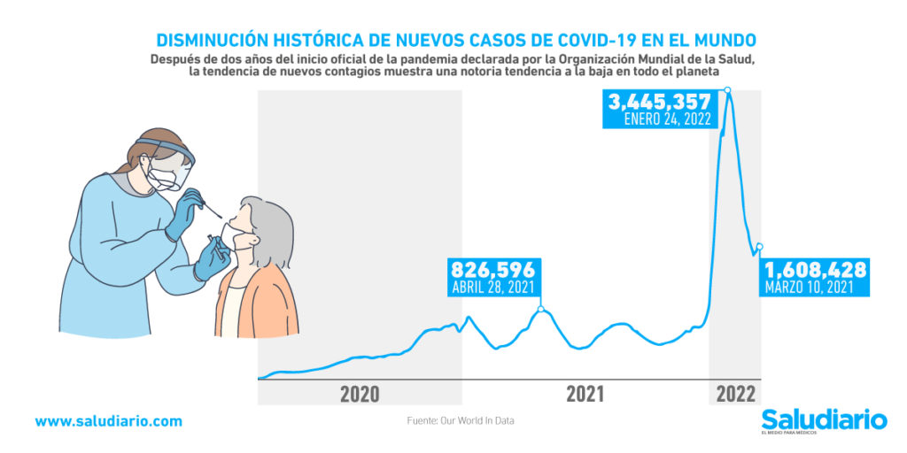 disminución casos covid-19