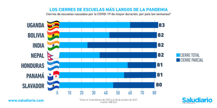 cierres escuelas pandemia