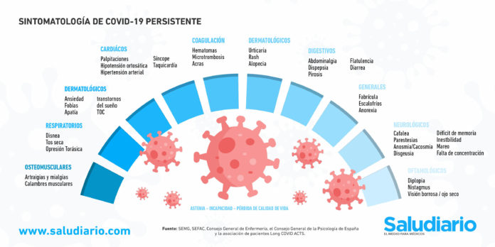 covid persistente