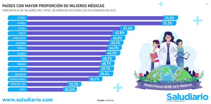 mujeres médicas