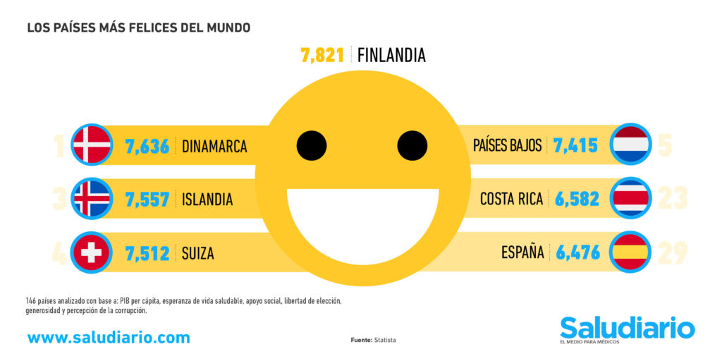 países más felices del mundo