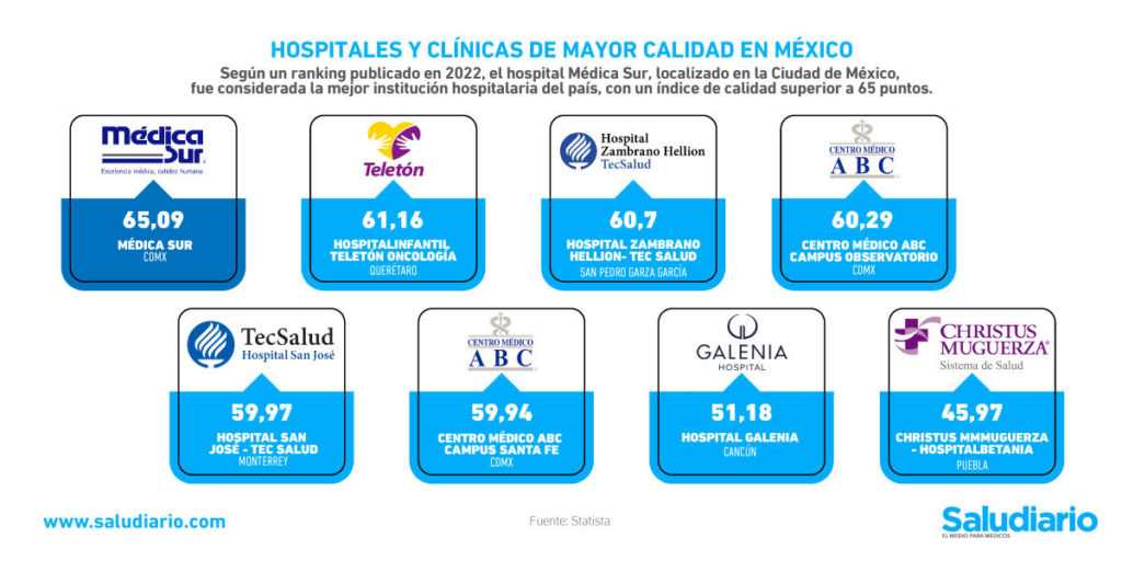 hospitales calidad