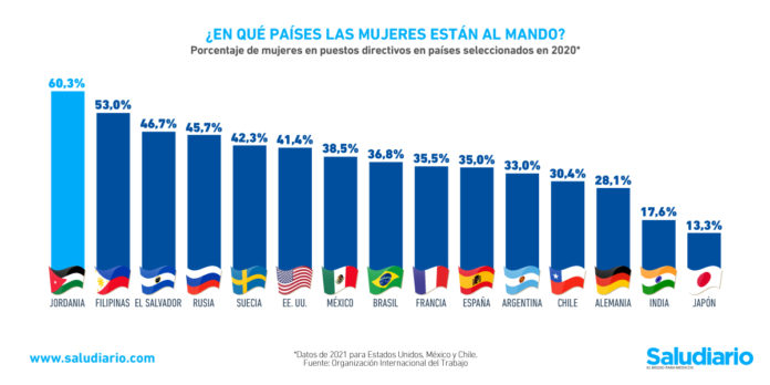 mujeres puestos alto rango