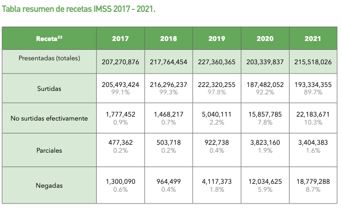 desabasto medicamentos México 2