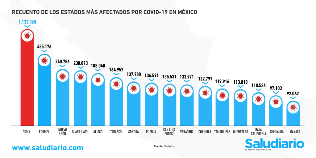 COVID-19 en México