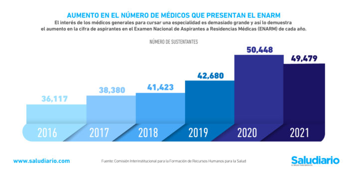 ENARM aspirantes