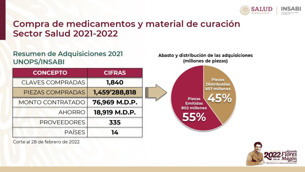 Garantizado el abasto de medicamentos en primer semestre del año: SSa