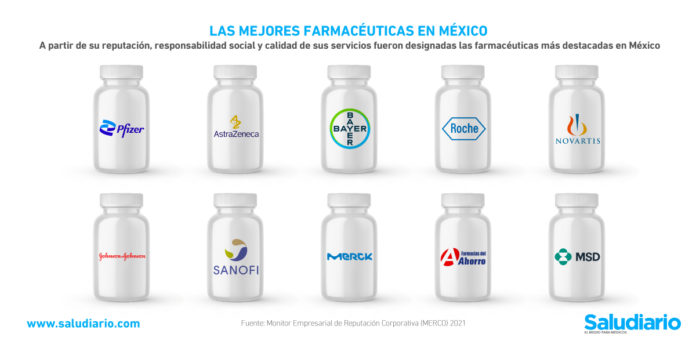 mejores farmacéuticas