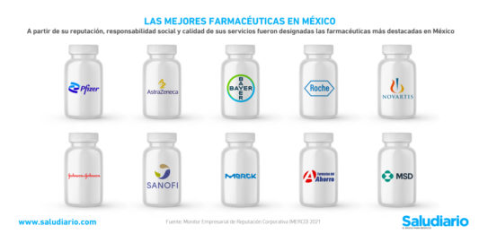 mejores farmacéuticas