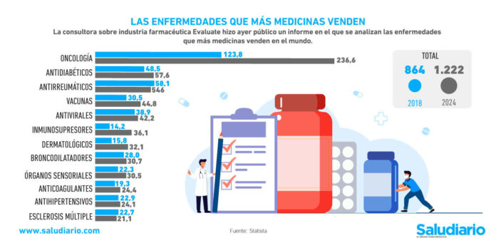 enfermedades medicina