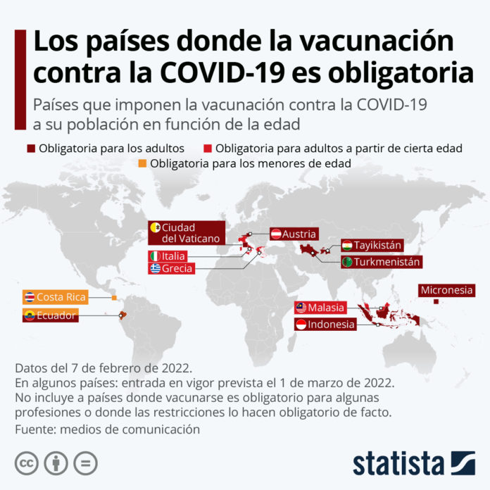 vacunación covid