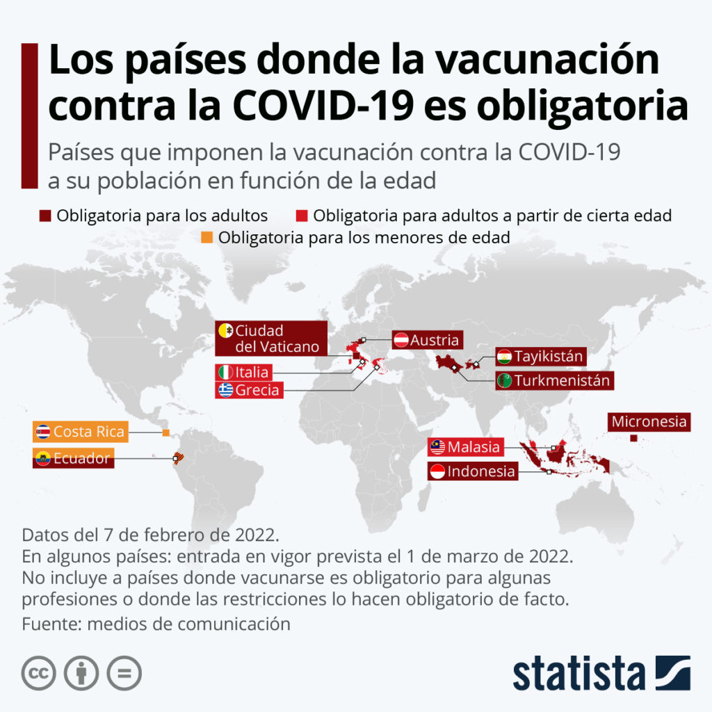 vacunación covid