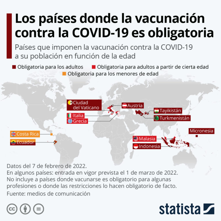 Gráfica del Día: Países donde la vacunación contra la COVID-19 es obligatoria