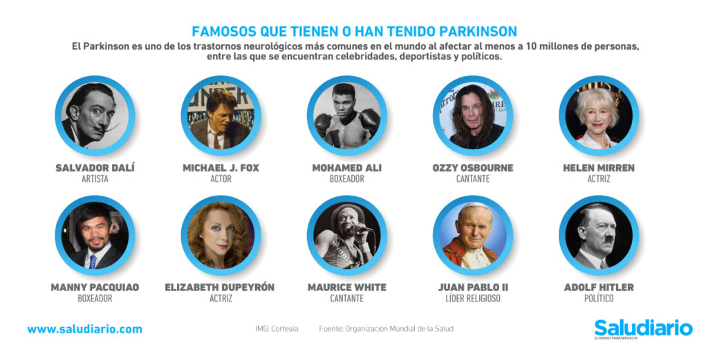 Famosos Parkinson